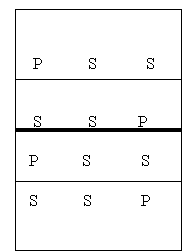 Schema formazione campo volley