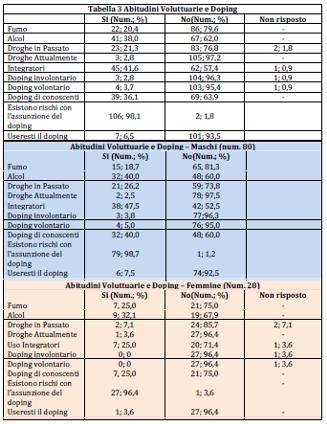 La guida definitiva alla steroidi e attivita sessuale