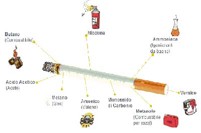 composizione di una sigaretta