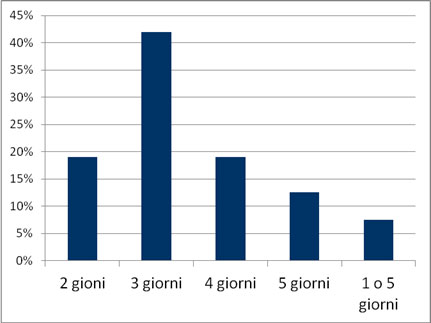 anzianità media in palestra