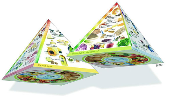 la piramide alimentare della Germania